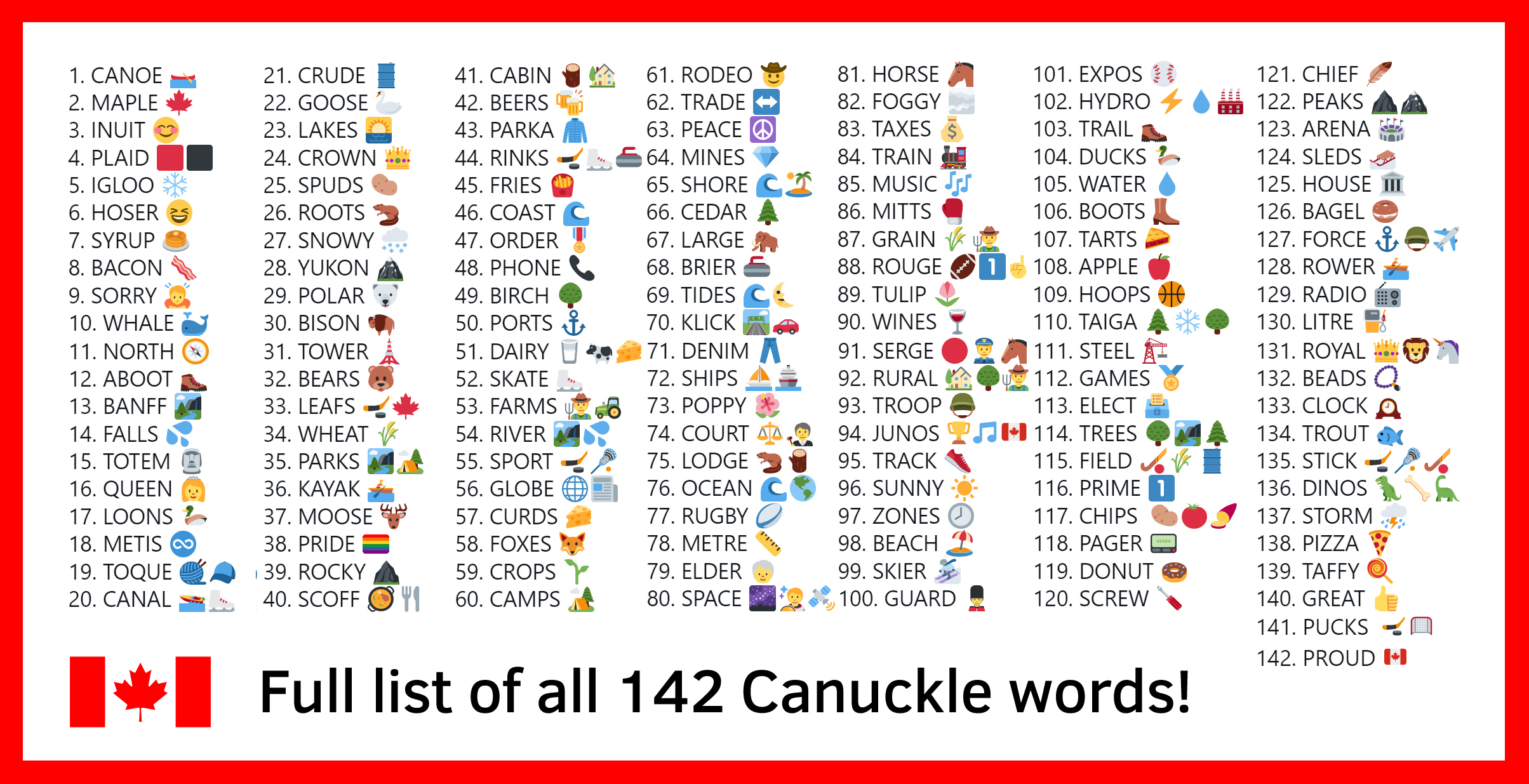 Canuckle Recap